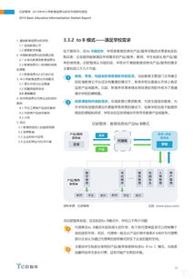 2019年中小學(xué)教育信息化軟件市場研究報告 教育軟件的研究與開發(fā)