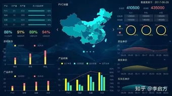 工業(yè)互聯(lián)網(wǎng)數(shù)據(jù)服務中的酷炫對決 6大數(shù)據(jù)類型與14種可視化工具全面解析