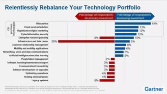 永洪科技 以數(shù)據(jù)原料驅(qū)動企業(yè)AI，賦能業(yè)務人員BI服務與工業(yè)互聯(lián)網(wǎng)創(chuàng)新