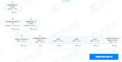 浪潮回應(yīng)員工暈倒事件 身體已恢復(fù)，事發(fā)前雙休未涉及工業(yè)互聯(lián)網(wǎng)數(shù)據(jù)服務(wù)
